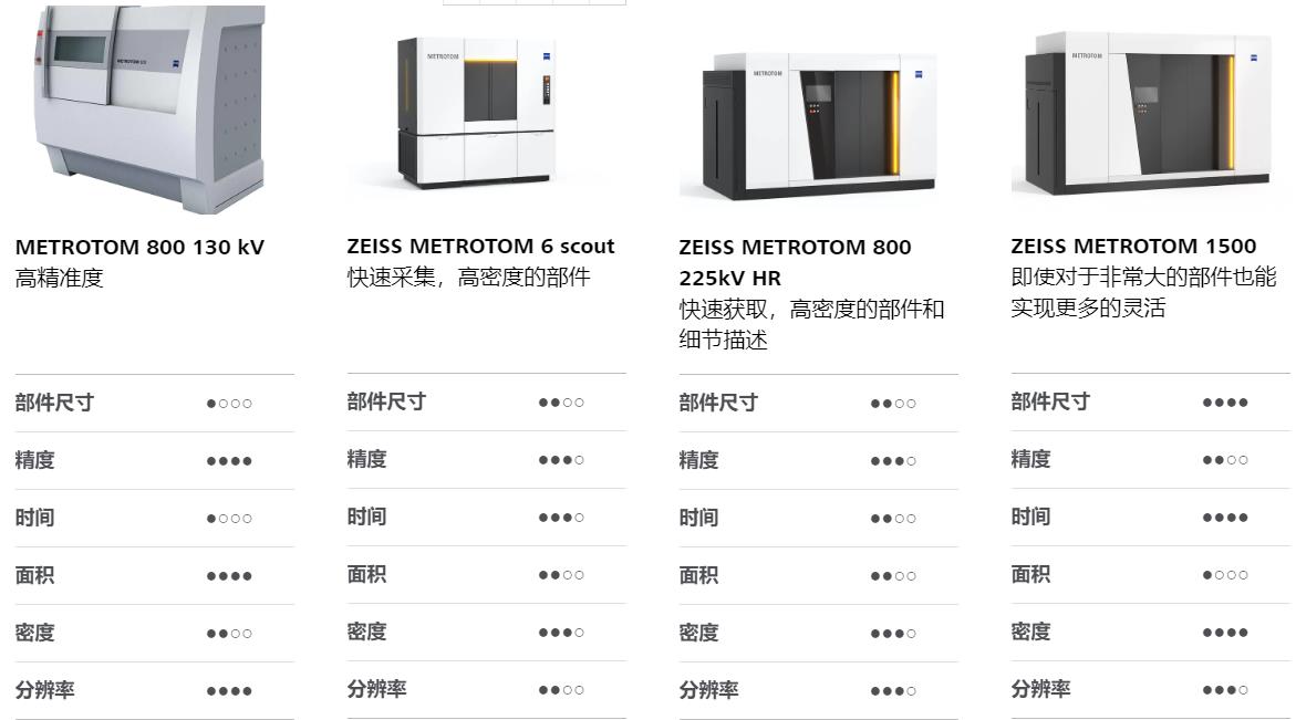 果洛果洛蔡司果洛工业CT