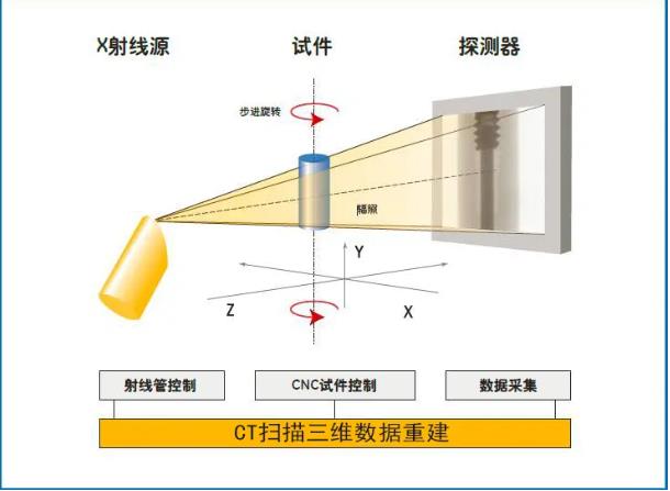 果洛工业CT无损检测