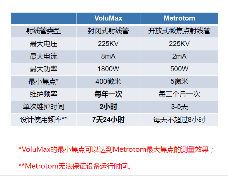 果洛果洛蔡司果洛工业CT