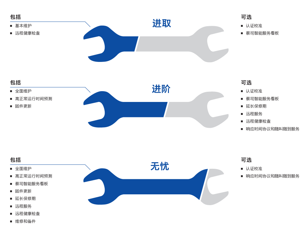 果洛果洛蔡司果洛三坐标维保